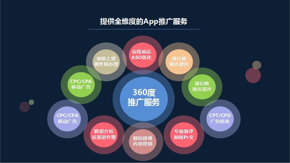APP推广服务