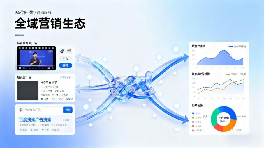 数字营销服务